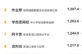 2020年4月教育类创业公司传播影响力TOP20：K12教育类公司占比最多图片