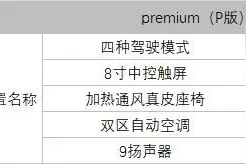 天下车库名车解读｜一文看懂——福特野马（对比）图片