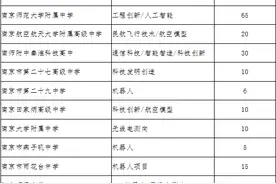 完整招生计划出炉！2020年南京市英语和特长生专业加试5月22日开始报名图片