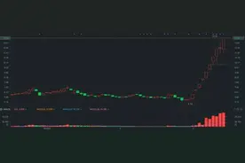 10天9板后，轴研科技回应中芯国际概念：订单不到1万元图片