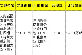 14775元/㎡，奥园拿下万安南超百亩住商用地图片
