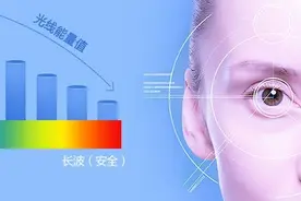 预防青少年近视 不仅要合理用电子屏还得选对屏幕图片