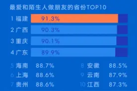 陌陌《2020陌生人社交行为报告》：近六成网友得到过陌生人的帮助图片
