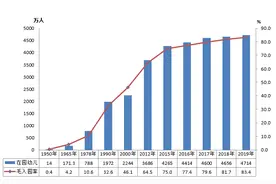 2019年全国教育事业发展统计公报：全国在校生2.82亿人图片