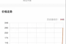 交通新规催热头盔买卖，有人动起了歪心思图片