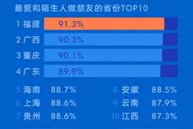 陌陌发布报告：近六成网友得到过陌生人的帮助图片
