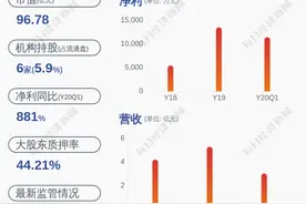 大立科技：控股股东庞惠民累计质押股份6150万股图片
