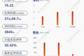 减持！唐人神：股东湖南省财信资产暂未减持图片