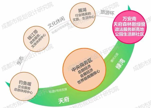 打造“3.0”城市模版，上海、成都都交出升级答卷