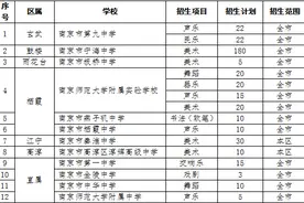 2020年南京中招特长生招生计划来了图片