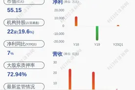 科森科技：控股股东3168万股解除质押图片