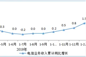 中国1-4月移动互联网累计流量达479亿GB，增长32.4%图片
