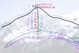 珠峰咋有4个高度？专业测绘科技工作者解读珠峰高程测算过程图片