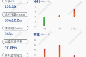 换人！天邦股份：董事会聘请新副总裁图片