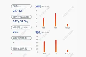 航天发展：股东累计减持2783万股图片