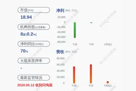 进展！浩丰科技：重大资产重组推进中图片