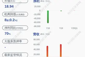 进展！浩丰科技：重大资产重组推进中图片