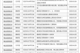 南京成功出让6幅地块，仙林湖宅地触顶最高限价图片