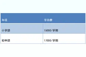 贵阳24所民办学校收费标准来啦~图片