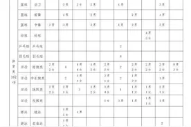 莆田市2020年普通高中学校体育艺术特长生招生计划公布图片