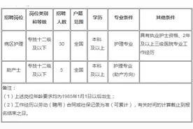57家事业单位公开招聘416人！学校、医院~图片