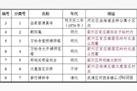 第五批天津市文物保护单位公布，蓟州5处！图片