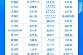 「关注」“免息券”来了！长春这些人可领取图片