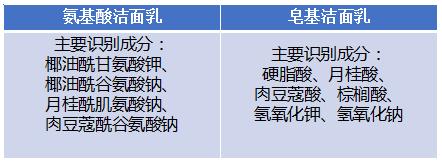 姘ㄥ熀閰告磥闈钩娓╁拰濂界敤鍚楋紵10涓儹闂ㄦ璇勬祴鏉ュ暒