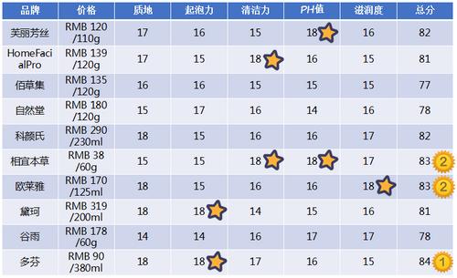 姘ㄥ熀閰告磥闈钩娓╁拰濂界敤鍚楋紵10涓儹闂ㄦ璇勬祴鏉ュ暒
