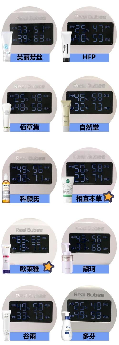 姘ㄥ熀閰告磥闈钩娓╁拰濂界敤鍚楋紵10涓儹闂ㄦ璇勬祴鏉ュ暒