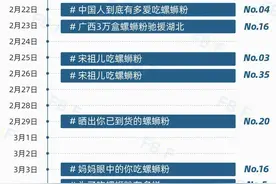 谁会是下一个螺蛳粉？拆解全网食品爆款的三大真相图片