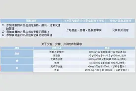 中国首个儿童零食标准出炉！背后是一场惊心动魄的供应链之战图片