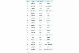 字节跳动估值超千亿美元，你的时间价值千万图片