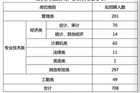 有没有适合你的？江苏省属事业单位招聘岗位表公布图片
