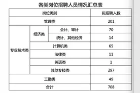 有没有适合你的？江苏省属事业单位招聘岗位表公布图片