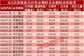 94股获北向资金青睐 19股增持逾亿元图片