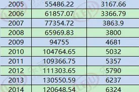 从2112元/㎡到9310元/㎡，全国房价20年上涨4.4倍图片
