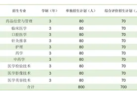 今日单招综招报名了！齐鲁医药学院单招、综招报名指南来了图片