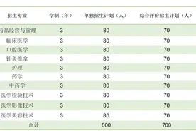 今日单招综招报名了！齐鲁医药学院单招、综招报名指南来了图片