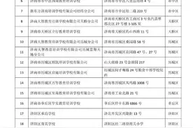 济南24家培训机构获准恢复高考复读线下培训图片