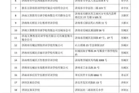 济南24家培训机构获准恢复高考复读线下培训（附名单）图片