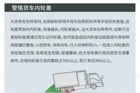 小心大货车盲区！有老人被卷入车底碾压图片