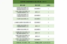一季度净值型银行理财排名发布 88只产品获5星评价图片