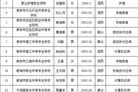 泰安市2019学年中等职业学校省级评优名单公示图片