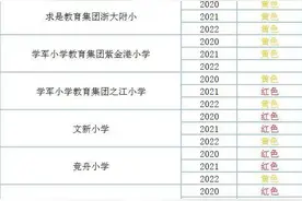 幼升小家长心塞：怎么又爆表了？不想被调剂，杭州爸爸做了个决定图片