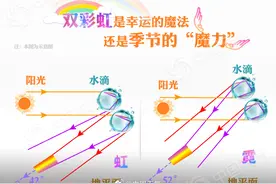 快马住！3步教你拍到北京双彩虹图片