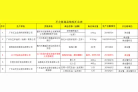 涉嫌缺斤少两！康师傅1批次香菇炖鸡面净含量不合格图片