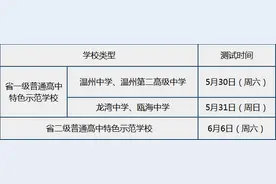 最新！市局直属普高学校2020年特长生怎么招？看这里！图片