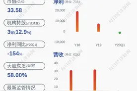 双环传动：实际控制人及其一致行动人减持公司股份1372万股，比例超过1%图片