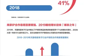 阿里鱼上线IP研究中心，构建授权行业大数据基础设施图片